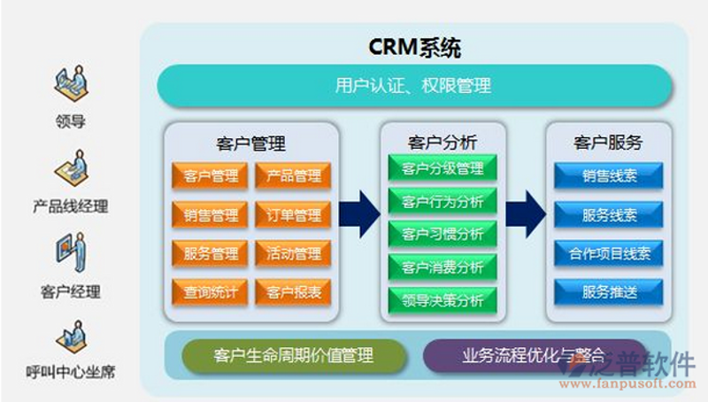 软件开发外包，企业成长的加速器