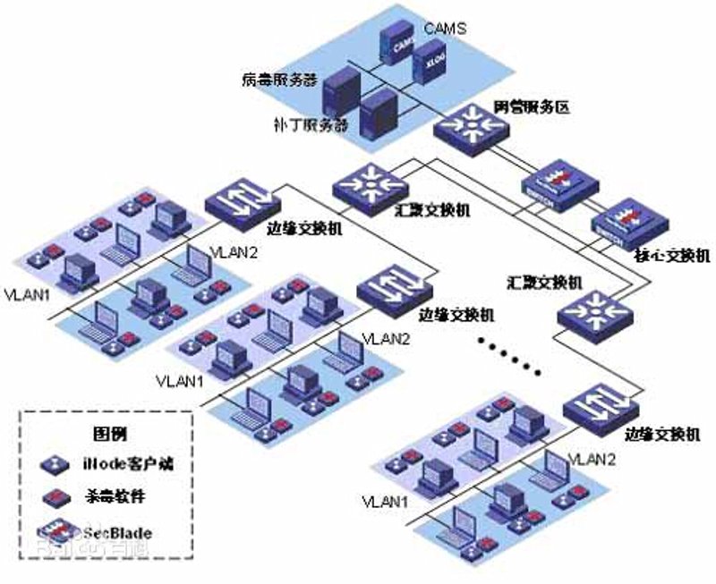 淮安网站建设现状与趋势：构建在线名片